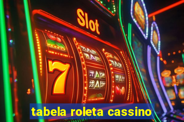 tabela roleta cassino